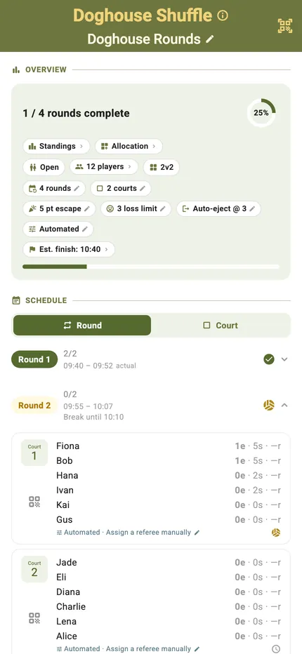 A Doghouse Shuffle session with a 5-point escape, a 3-loss limit and 12 players