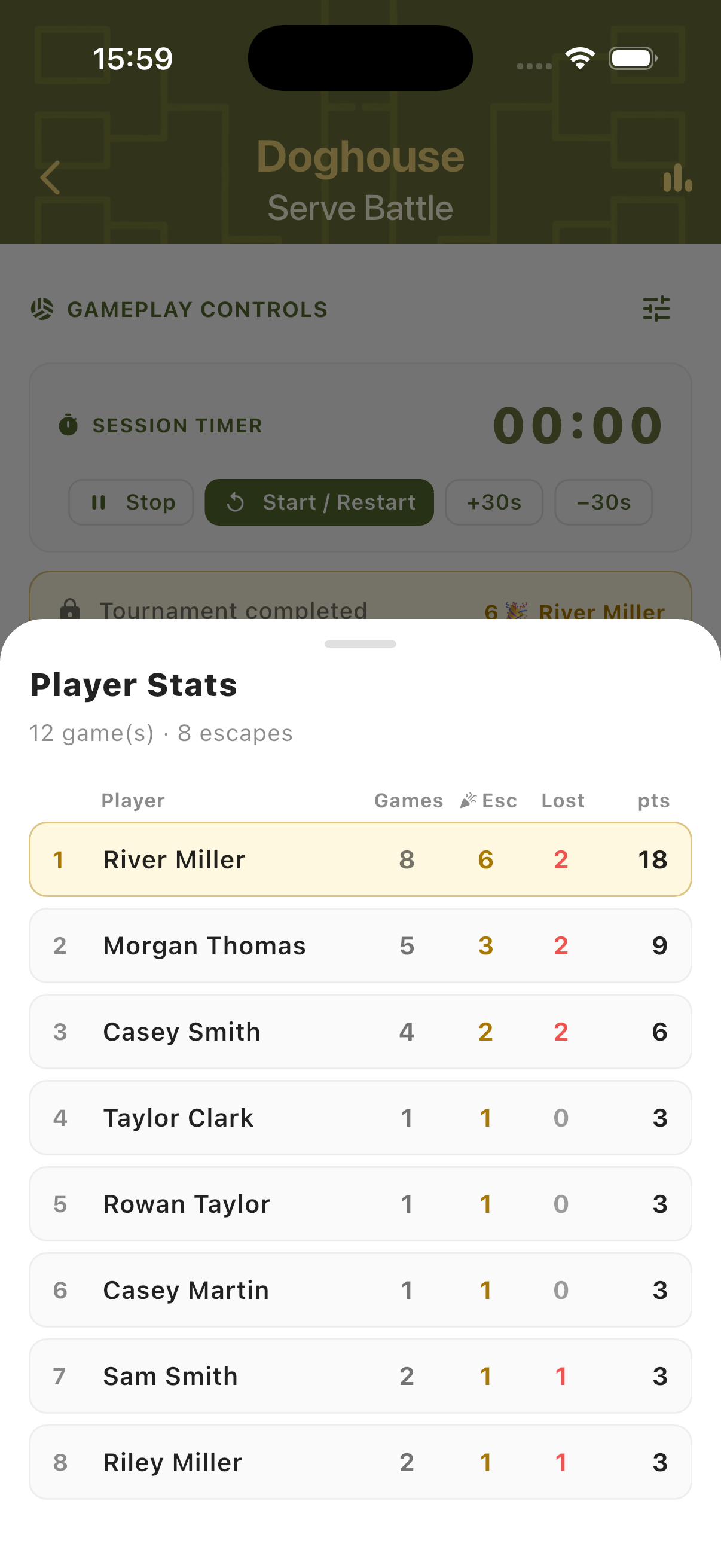 Player Stats panel showing all players ranked by escapes, games lost and points