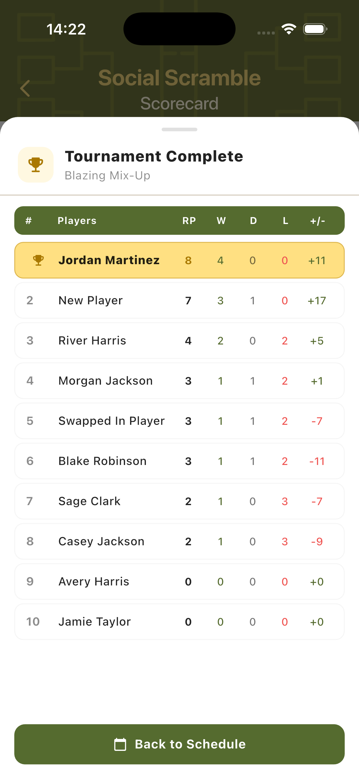 Live ranking table showing players ranked by RP, wins, draws, losses and score difference
