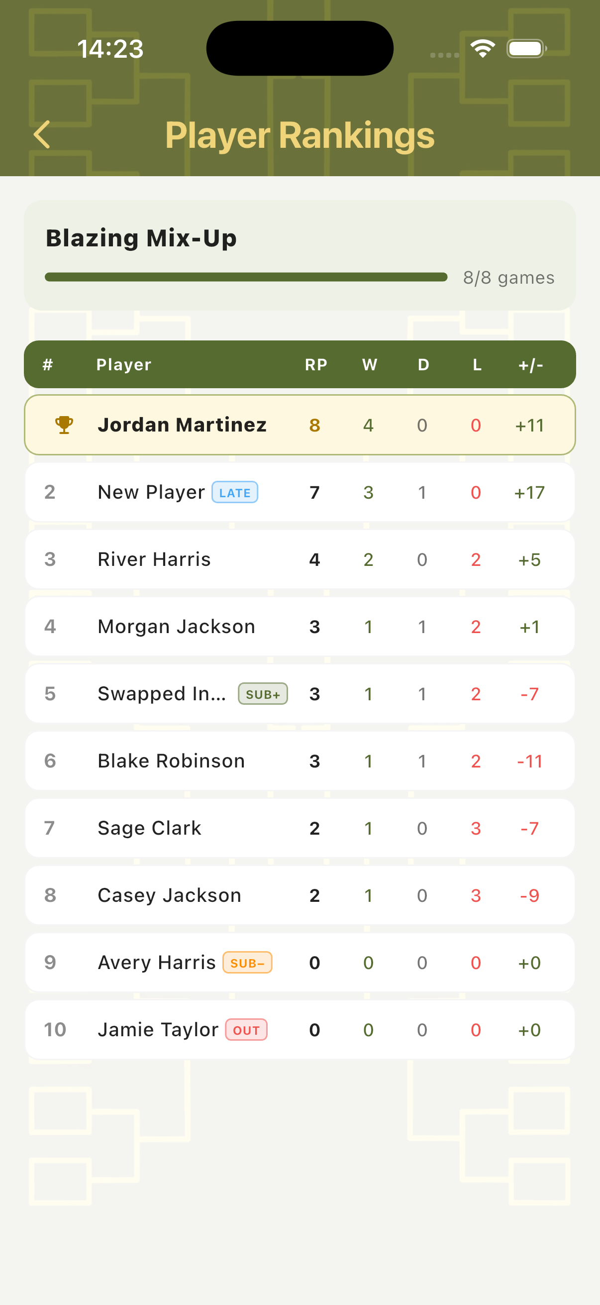Final Player Rankings screen with complete standings and winner highlighted